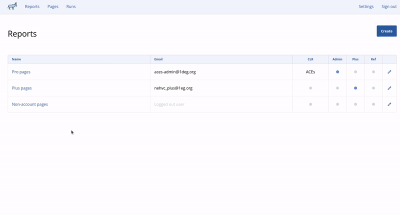 dashboard showing performance data